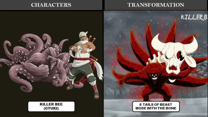 All Jinchuriki In Chakra Mode Naruto Boruto Animedata Ph Youtube
