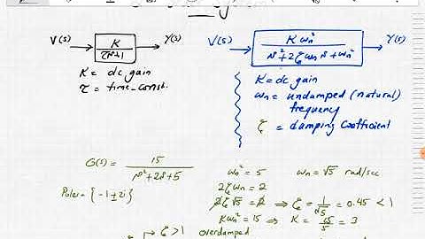 second order dynamics 1