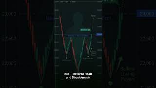 Chart Patterns in Stock Market | NIFTY Examples | AMV Maven #nifty50 #stockmarketindia #trading