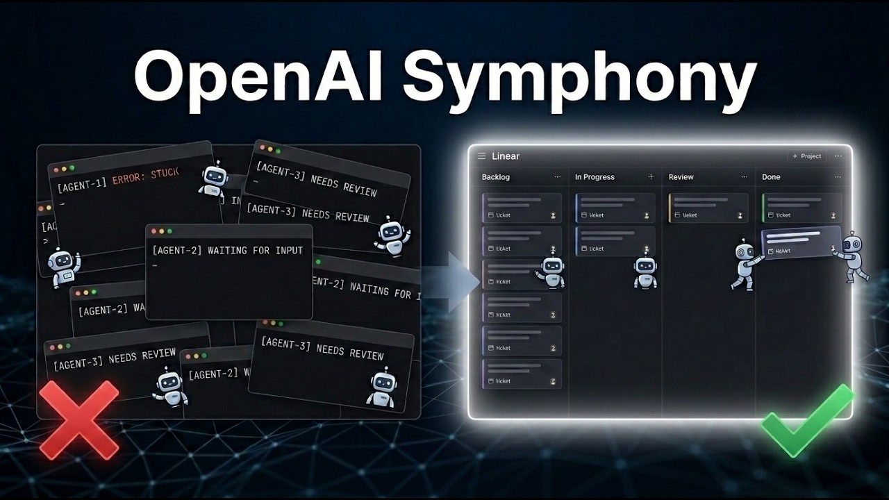 OpenAI Symphony demonstration showing AI agents working on development tickets