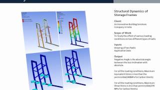 Famous Hi-Tech Engineering Services - Computer Aided Engineering [CAE] Wealth