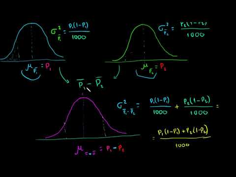 მოსახლეობის პროპორციების შედარება 2