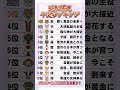 逆転開運 干支ランキング #shorts