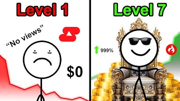 The 7 Levels of YouTube Automation Knowledge