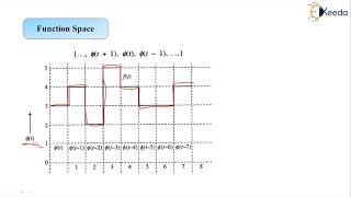 Function Space - Adaptive Filters - Advanced Digital Signal Processing