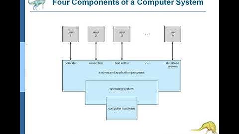 cs 203 1 1 OS Introduction By Lalit Rajak