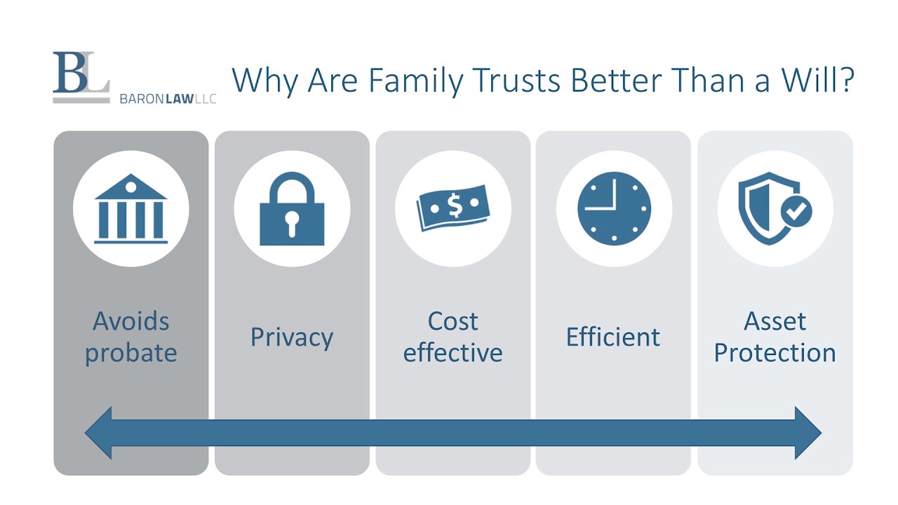 Why Do I Need a Family Trust as Part of My Estate Planning? YouTube