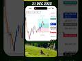 Bitcoin Trade liya aur Target Hit 🎯 | 31 Dec BTCUSDT