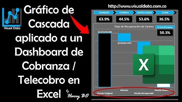 #Excel / #GráficodeCascada en un #Dashboard de Telecobro / #Cobranza / Cartera