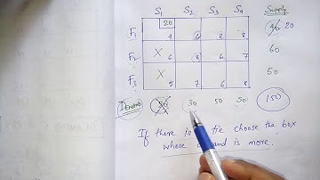 Least cost method[transportation problem] in operation research.