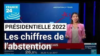 Présidentielle 2022 : les chiffres de l'abstention depuis 2002 • FRANCE 24