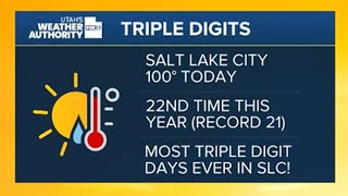 Salt Lake City breaks record for most 100+ degree days ever