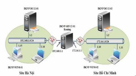 MCSA Windows server 2012 | Lab 5 Active Directory Domain Service Site and Replication