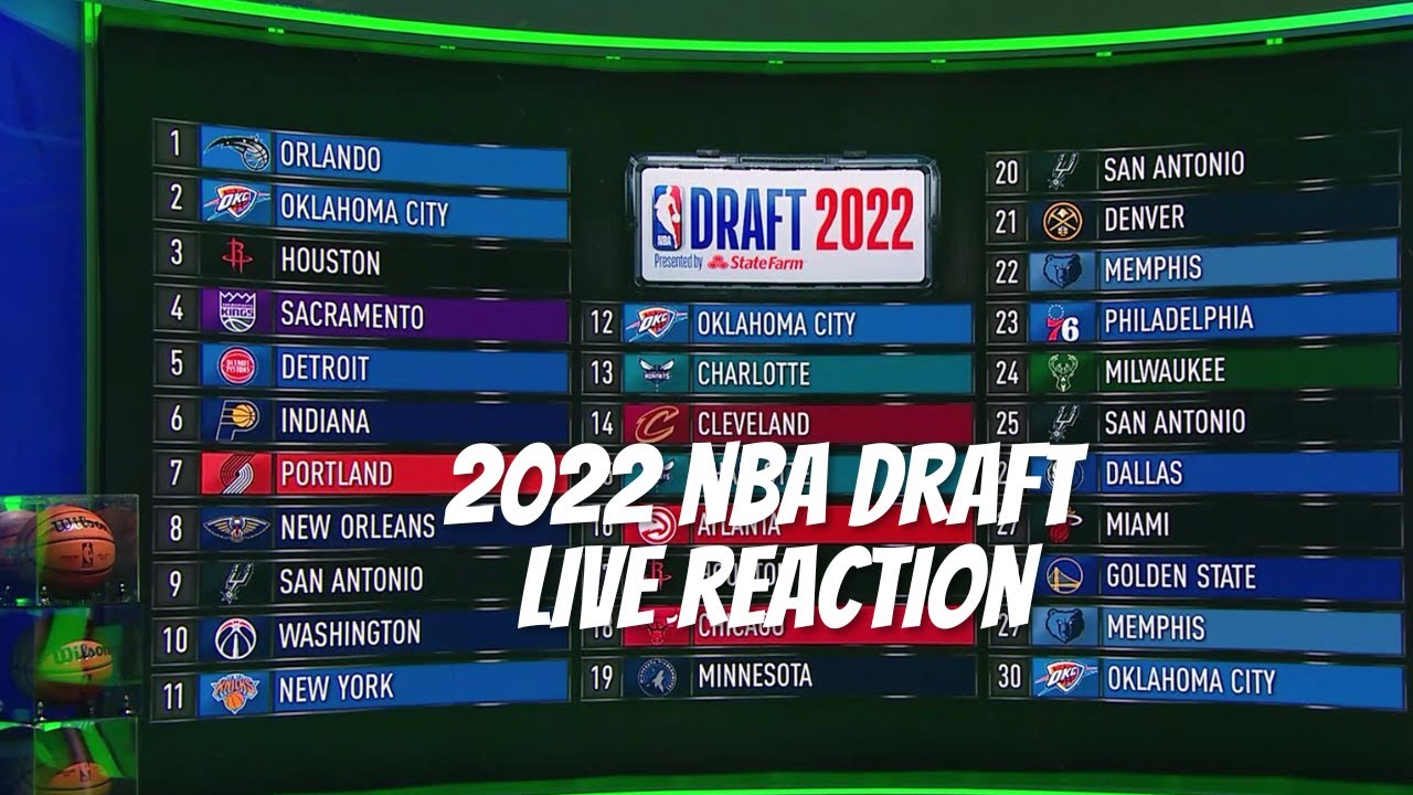 2022 NBA DRAFT Live Reaction