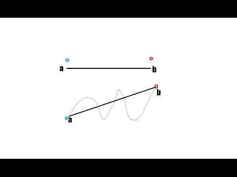 Les portails espace/temps expliqués via Paint