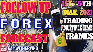 How to trade MULTIPLE TIME FRAMES (Forex)
