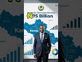 North-west region 2024 internal Generated Revenue (IGR)