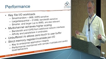 Windows RDMA File Storage
