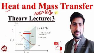 Heat and Mass Transfer I Theory (Lec-03) I Differential Academy