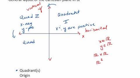 2.1 (1 of 3) Cartesian Plane, Basics.mp4