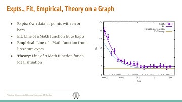 Experimental Analysis in Engineering, Part 1: Data and Uncertainty
