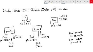 Configure a Windows Server 2016  as a SAN storage - Part 5 (Failover Cluster LAB)