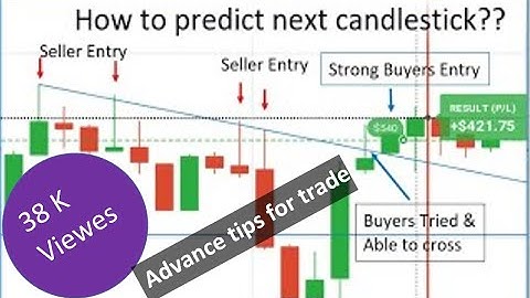 How to predict next candlestick | 1 minutes trading strategy | Chart Analysis
