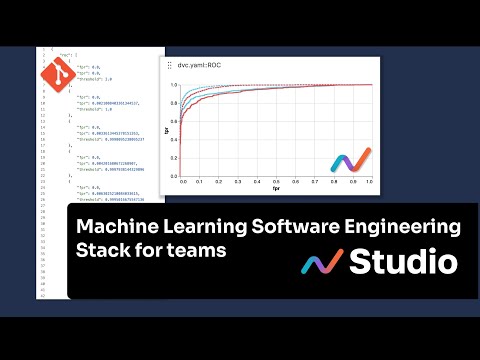 Machine Learning Software Engineering Stack for Teams with Iterative Studio
