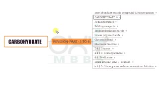 BIOCHEMISTRY Carbohydrate- Quick Revision from Part 1 to 6