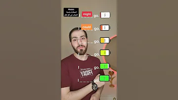 Modal Verbs In English الافعال المساعدة 