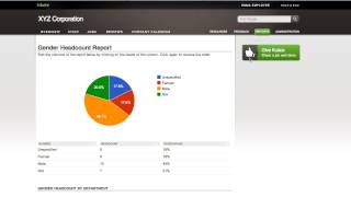 HR Privacy, Reports, and Other Features