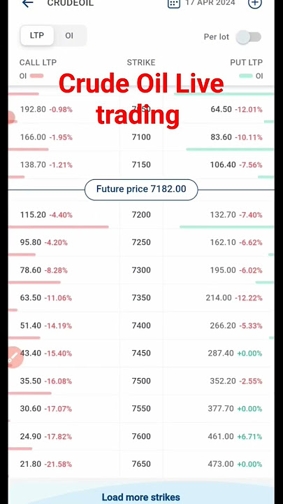 CRUDEOIL LIVE TRADING | MCX & FOREX LIVE MARKET TRADING | 2 part