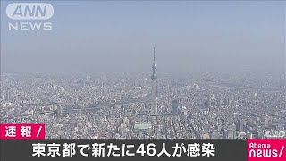 東京都で新たに46人感染　2日連続で50人下回る(20/04/30)