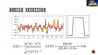 Learn fMRI W06 (Monti, UCLA) 04 Single Subject Analysis: The Hemodynamic Response Function (pt 1)