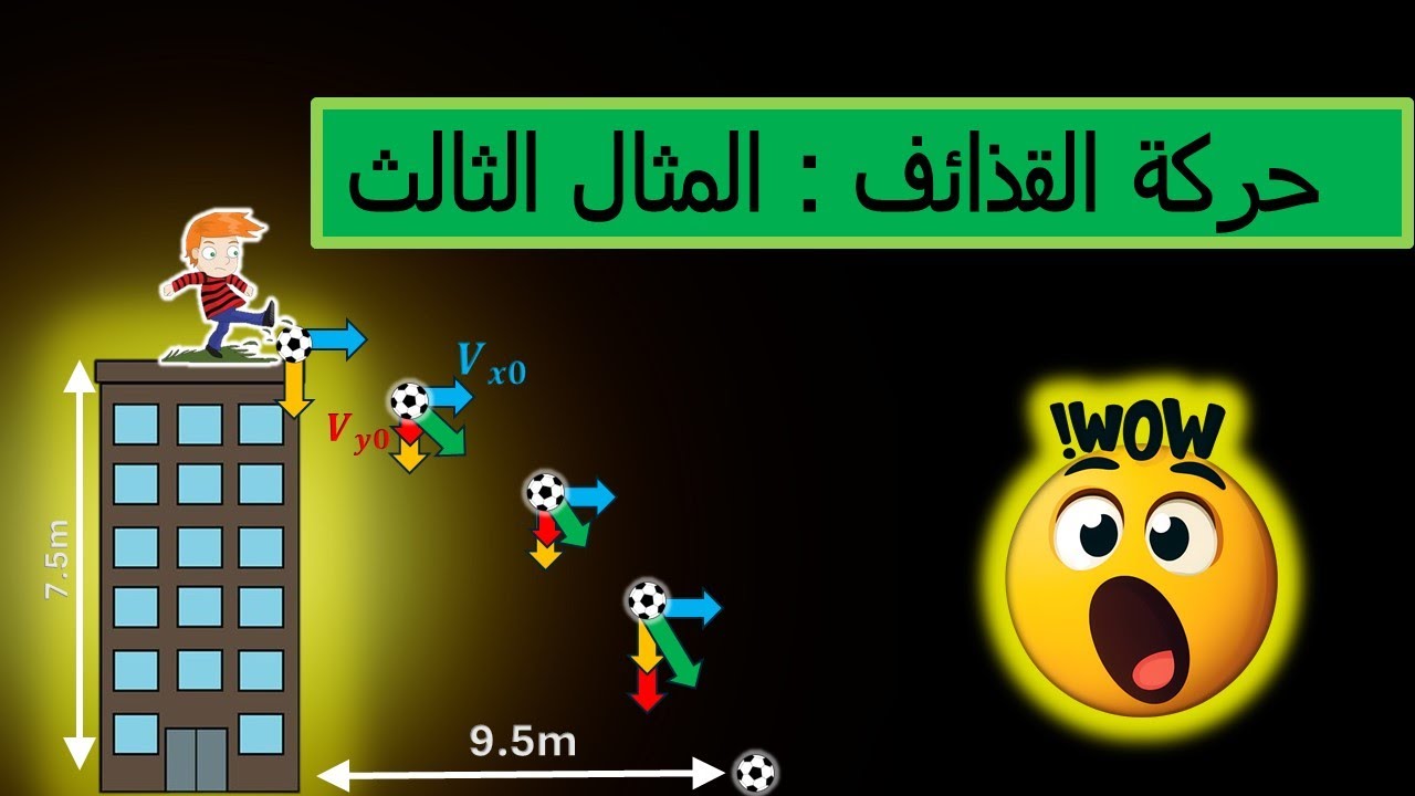 المقذوفات|كيف نحسب سرعة جسم يُقذف أفقياً من مبنى؟ 🏢⚾️