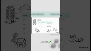 Subnet Sizing Hacks That Actually Stick #networking #devops