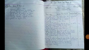 #Botany,, Micro lesson plan.. B.Ed.2nd year#