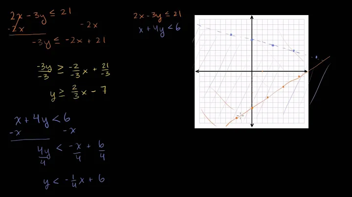 Systems of Linear Inequalities