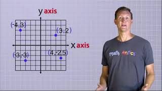 Introduction to Coordinate Plane