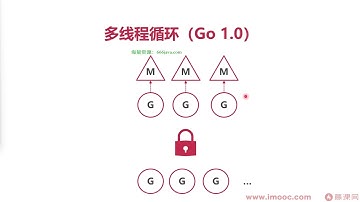 5.4 协程是如何执行的？二【深入Go底层原理，重写Redis中间件实战】