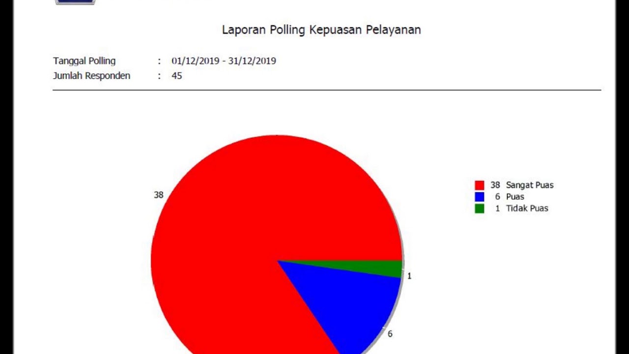 Hasil Survey Kepuasan Pelayanan 