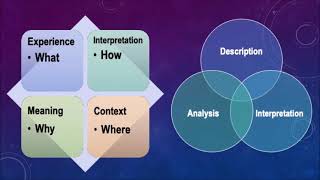 Interpretative Phenomenological Analysis - Mostackas, Coalizi, and Smith