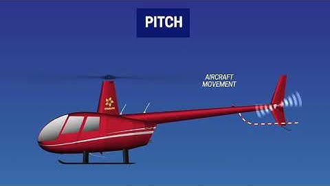 Why Does a Helicopter Have a Tail Rotor at the Rear?