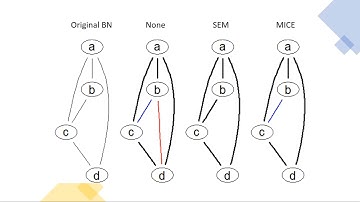 Treatment of Missing Data in Bayesian Structural Learning: A Simulation Study for Social Science