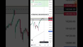 Nifty 8 May Analysis. This video is made for only educational purpose. #memetrader #stockanalysis