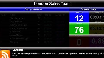Label panels on TIM Enterprise Call Logging Display Boards