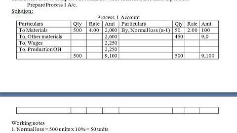 6th sem  |  Costing Methods and Techniques |  Class 35 |  Unit 3 |   Process Costing