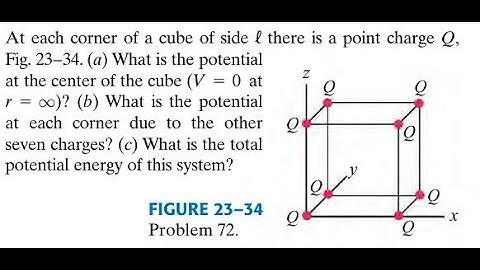 At each corner of a cube of side there is a point charge Fig, What is the potential at the cent