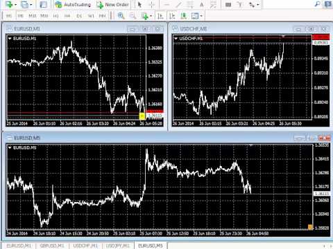 Mt4 Multi Chart Sync