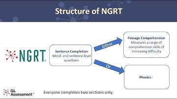 NGRT: The key data you need this term I Webinar